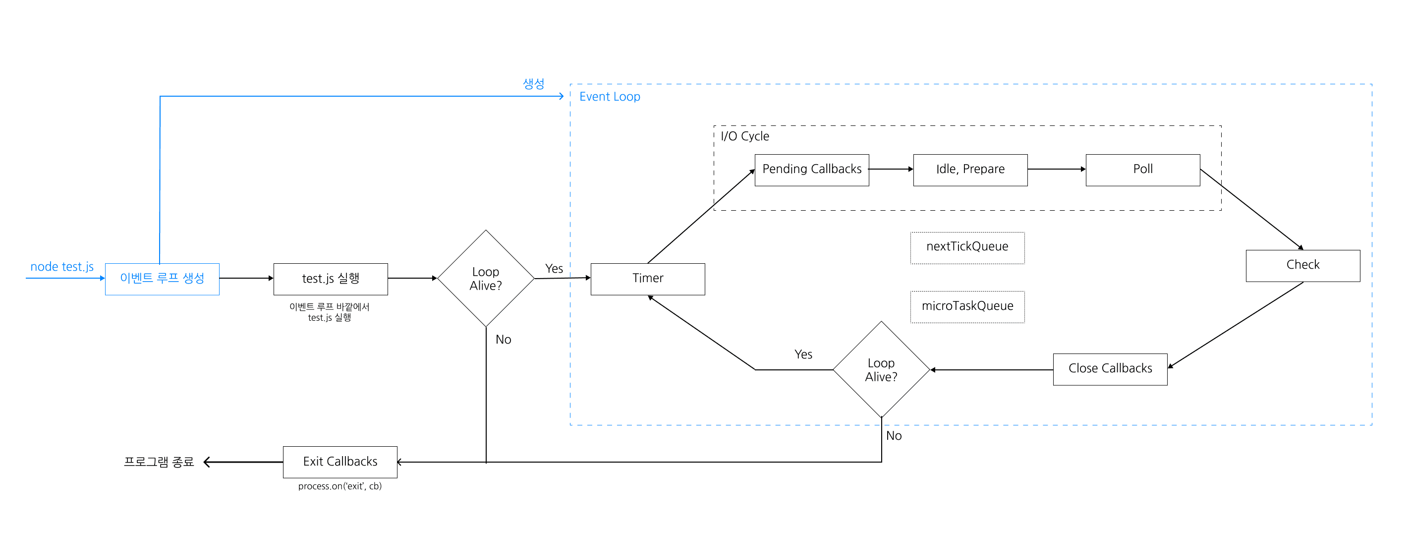 Event-Loop-Flow-Explain-1.png