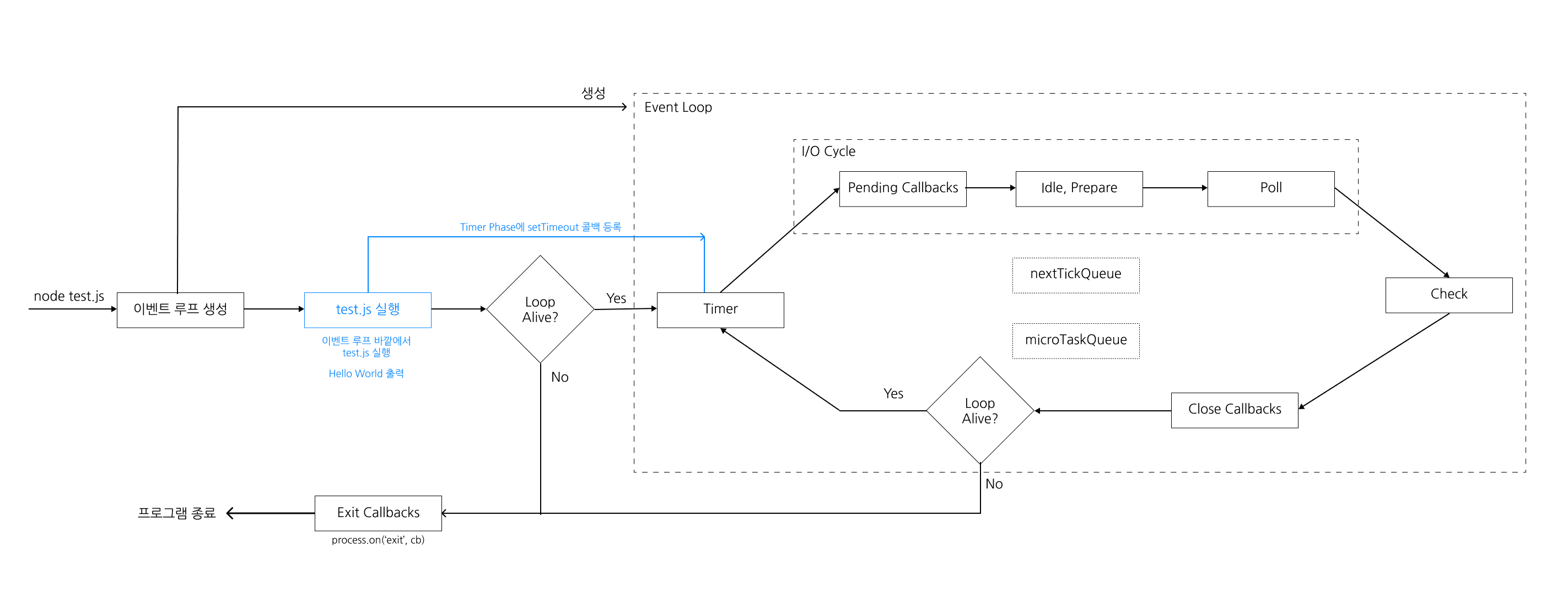 Event-Loop-Flow-Explain-10.png