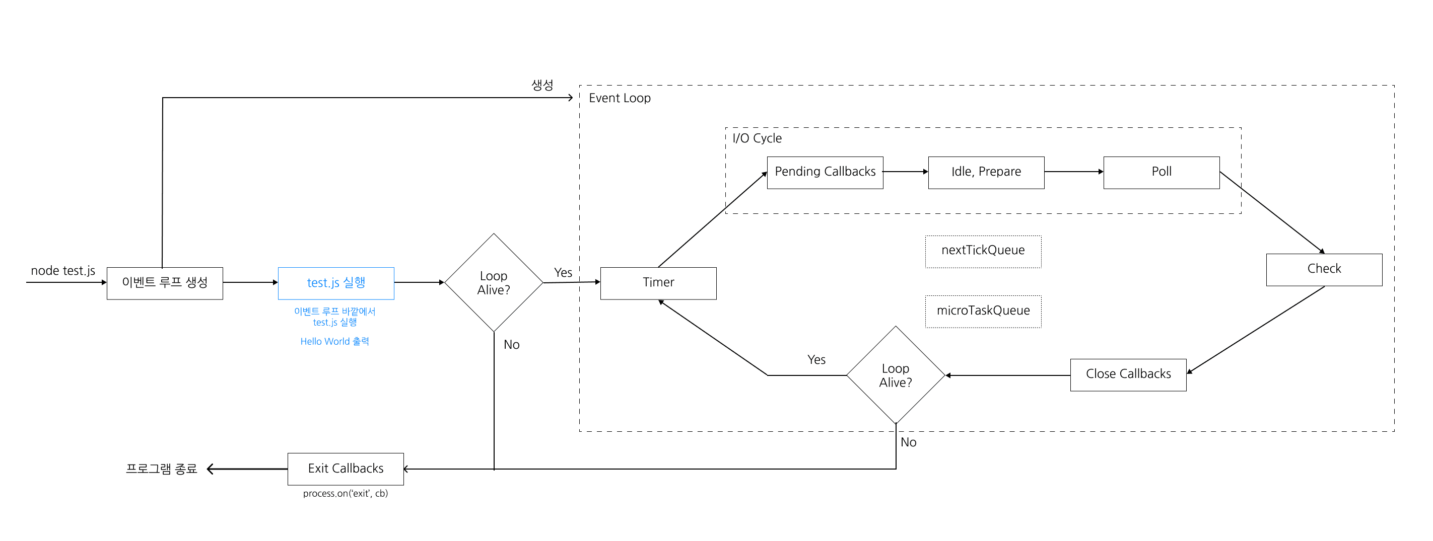 Event-Loop-Flow-Explain-2.png