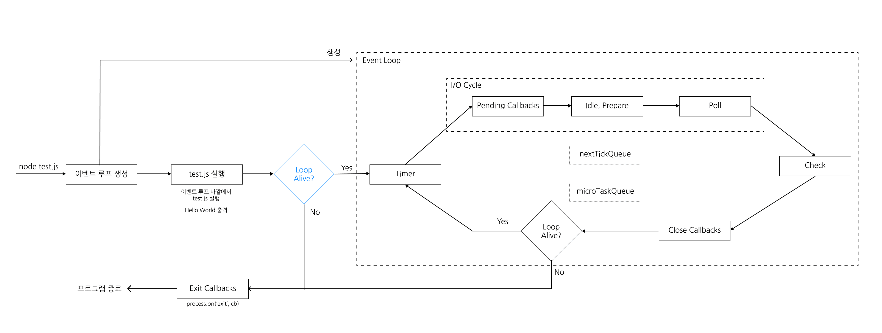 Event-Loop-Flow-Explain-3.png