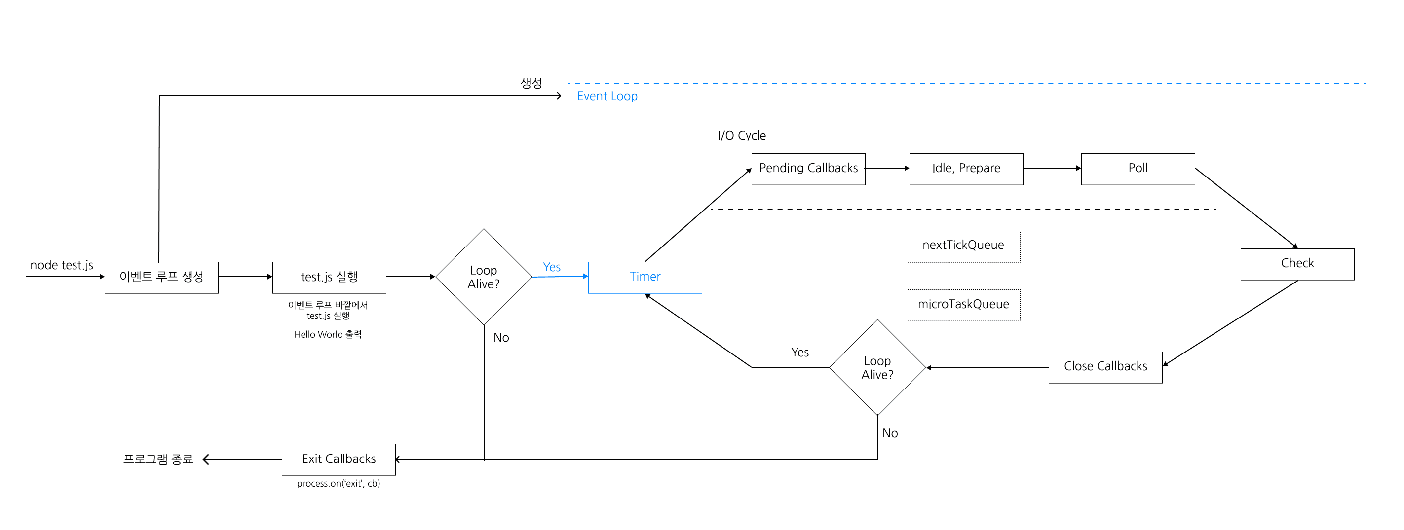 Event-Loop-Flow-Explain-5.png