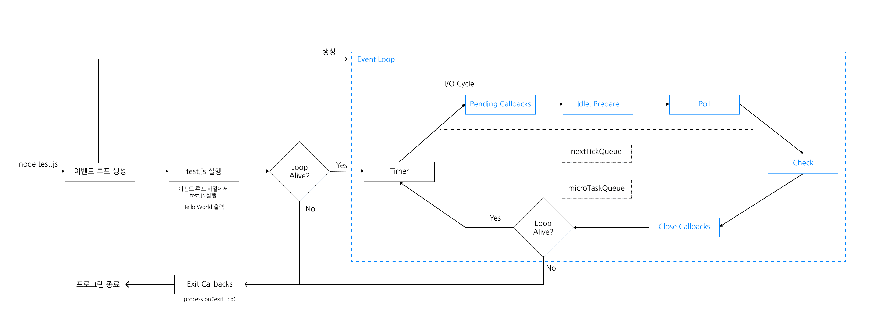 Event-Loop-Flow-Explain-6.png
