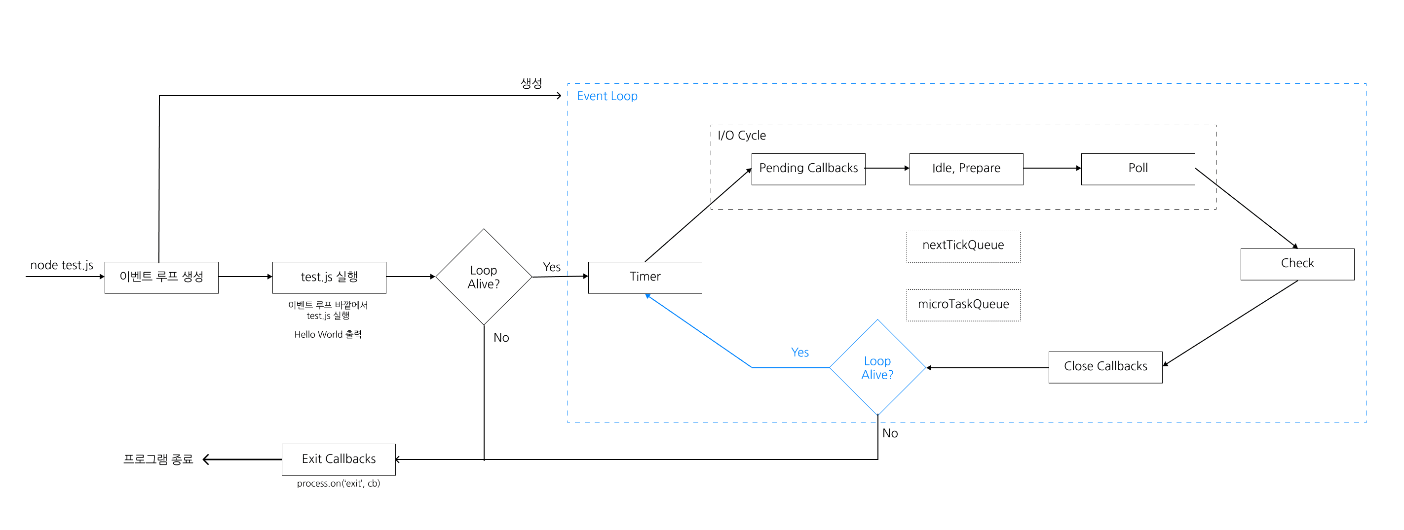 Event-Loop-Flow-Explain-7.png