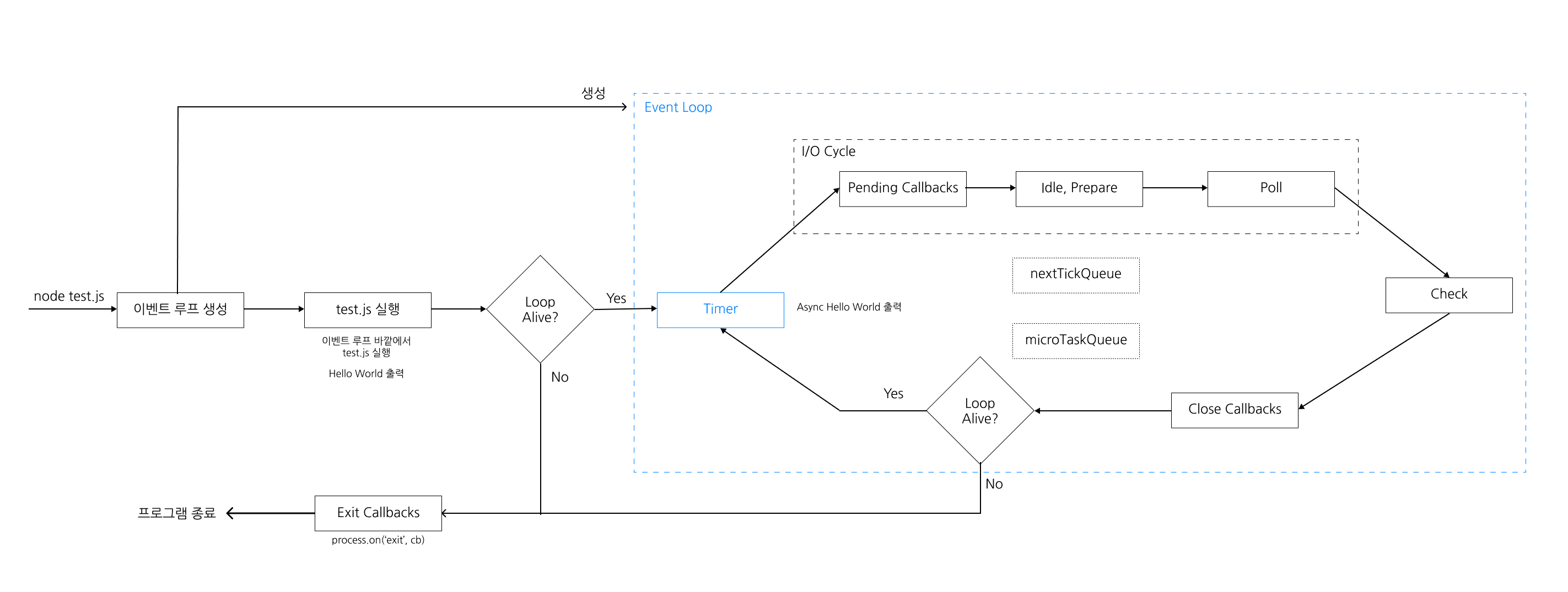 Event-Loop-Flow-Explain-8.png