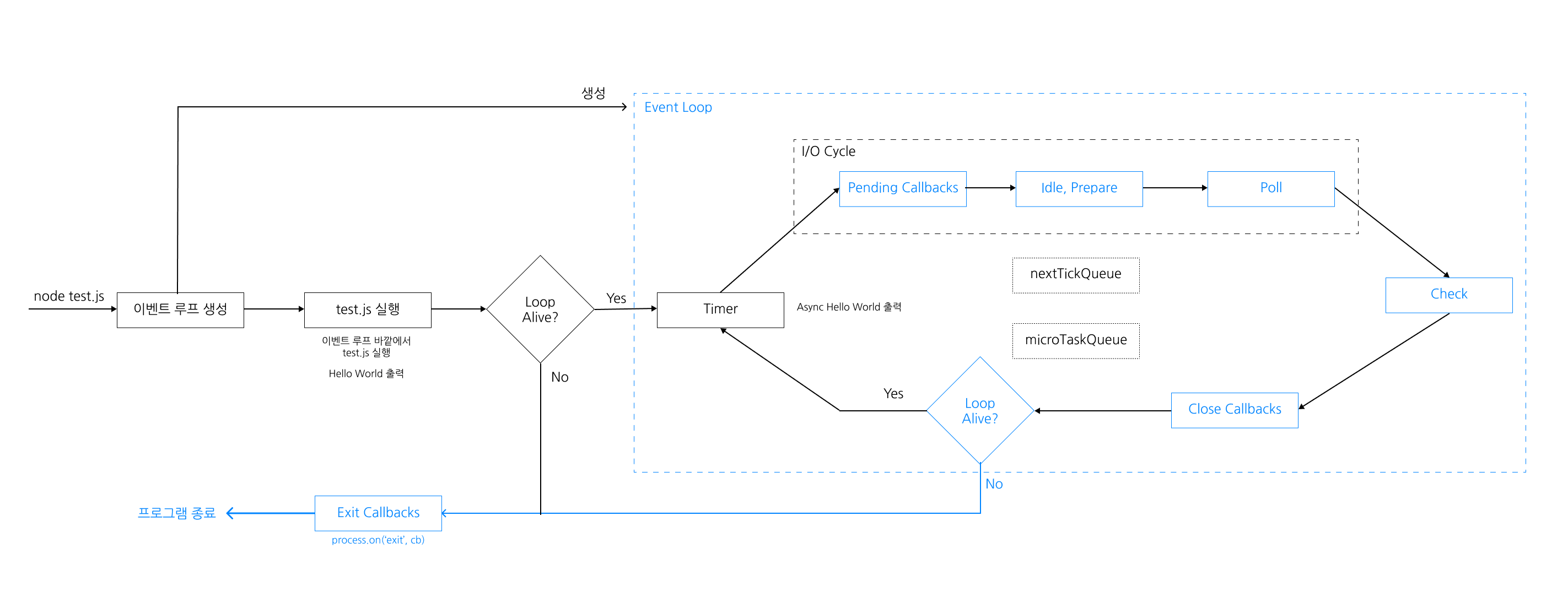 Event-Loop-Flow-Explain-9.png