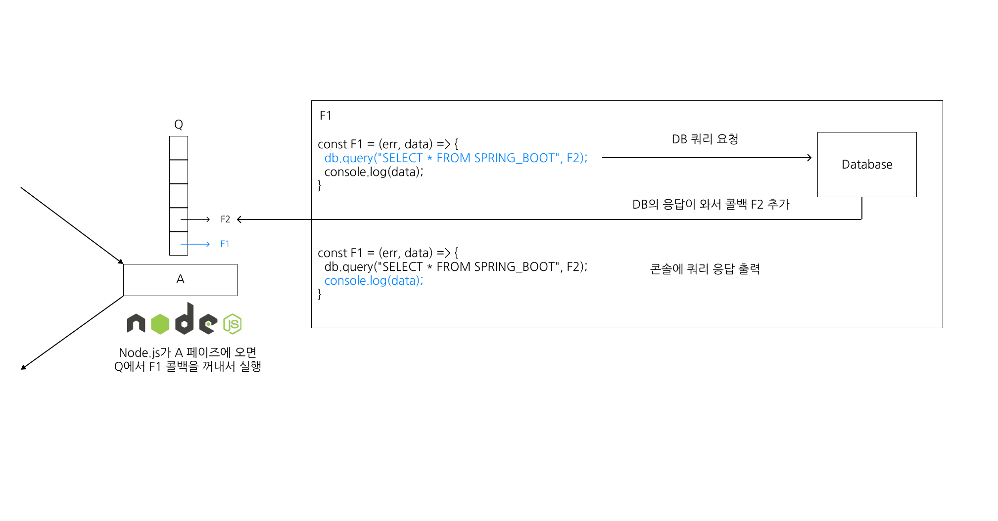 Node.js-Event-Loop-Execute-Callback-3.png