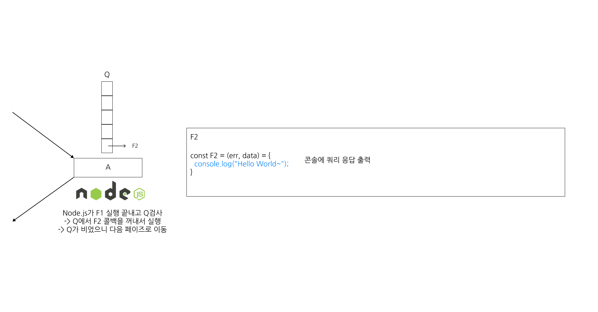 Node.js-Event-Loop-Execute-Callback-4.png
